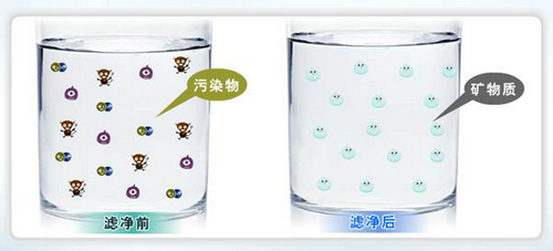 高密度活性炭净水器滤芯过滤水展示